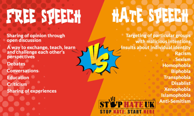 fighting words v hate speech