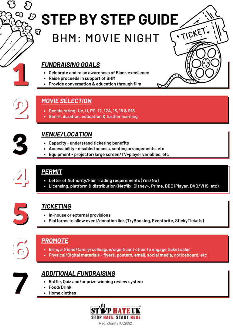 Step-by-Step Guide